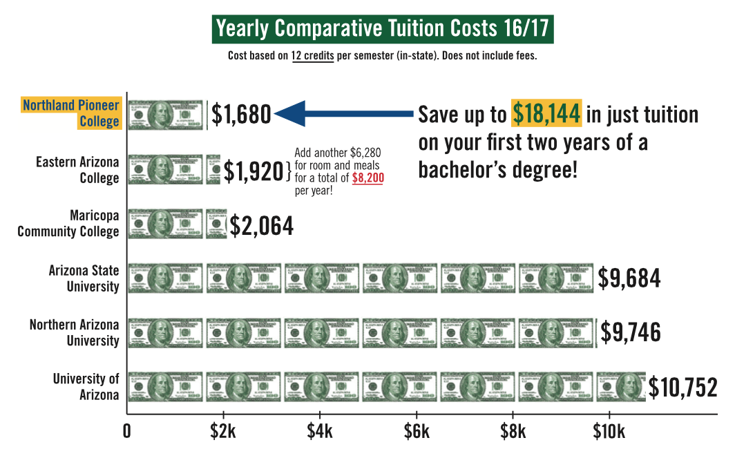 npc_cost_comparison